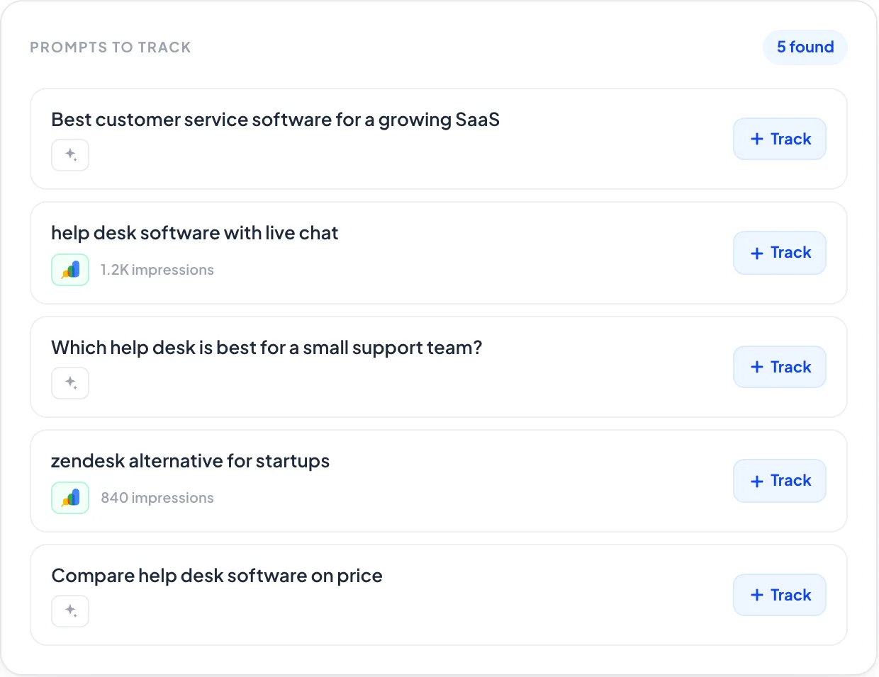 Prompt discovery: suggested buyer questions with the search demand behind each.